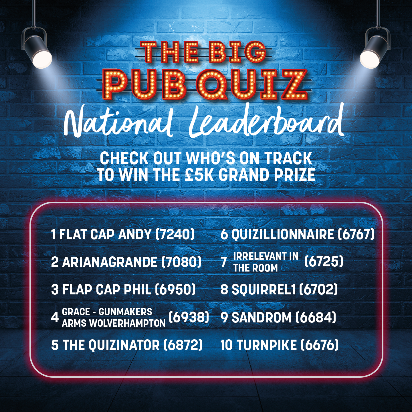 Winner announcement - Top 10 